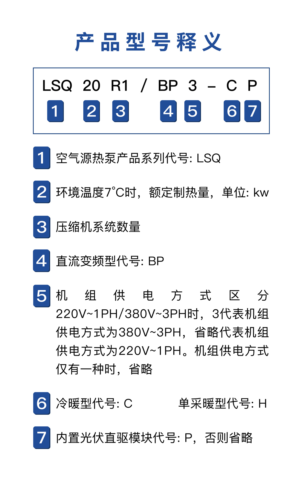型號(hào)釋義